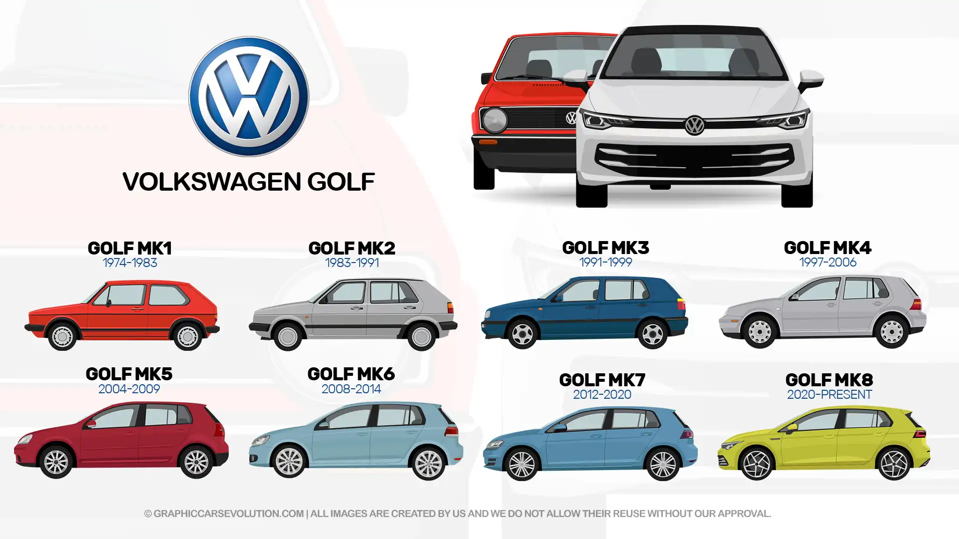 大众高尔夫的进化史